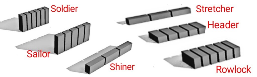 facings ashlar and brick masonry