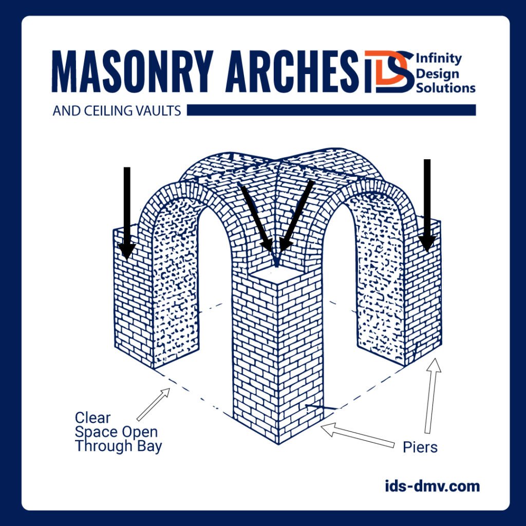 groin vault ceilings