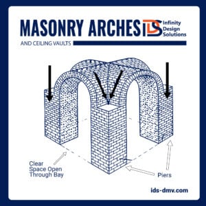 Blog 160 groin vault ceilings