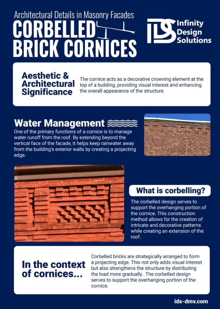 what is corbelling