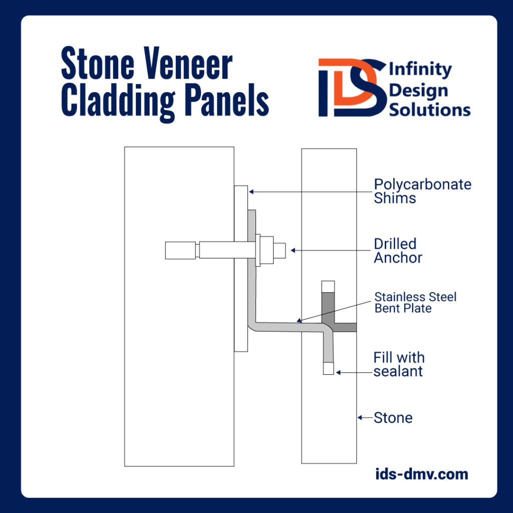 structure of stone veneer cladding panels